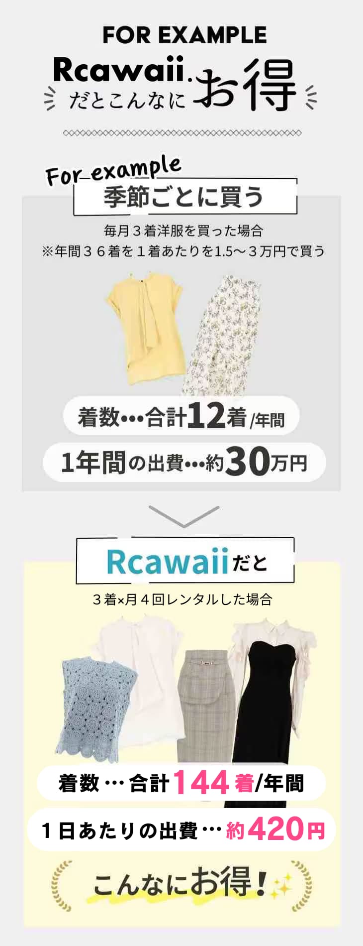 アールカワイイだとこんなにお得